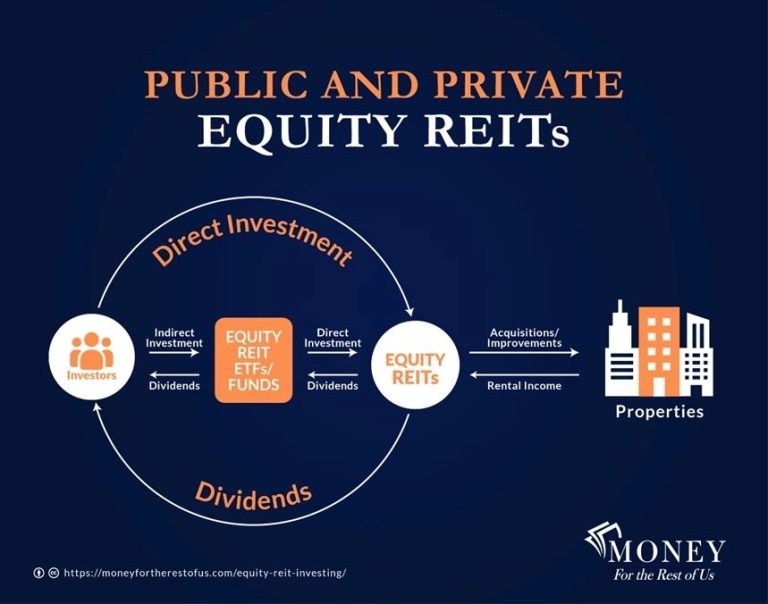 Công ty BĐS mới lập của ông Phạm Nhật Vượng có giống quỹ tín thác đầu tư BĐS (REIT)?