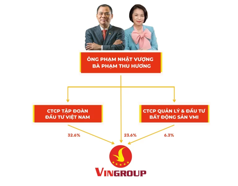 Vét tiền để đốt